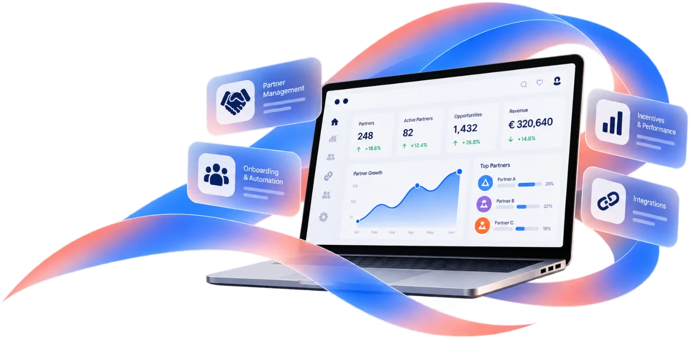 eMas B2B partnerships dashboard with active partners and opportunities