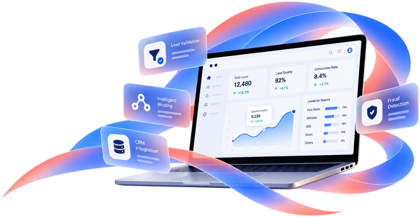 eMas lead generation dashboard with lead quality and sources
