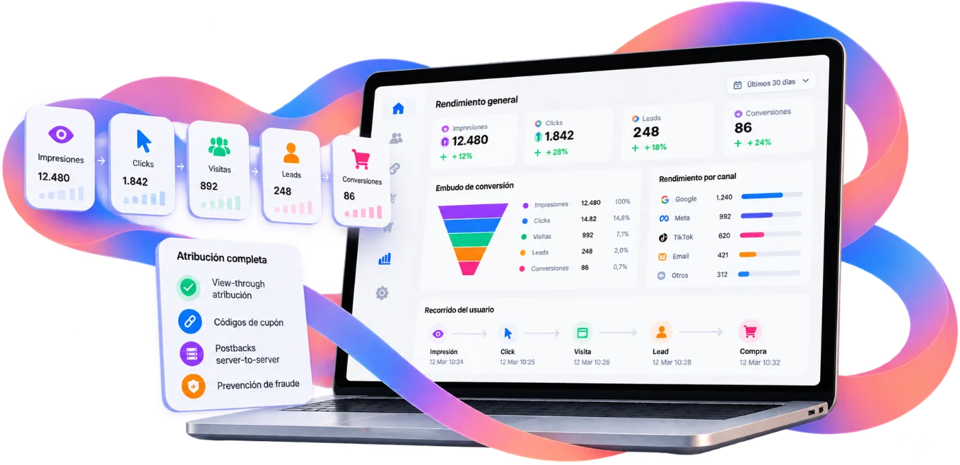 eMas tracking dashboard with conversion funnel and attribution